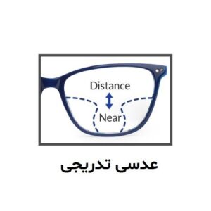 progressive-lens